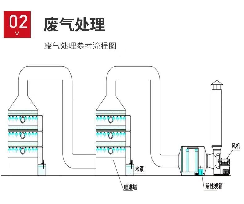 山東噴淋塔工業(yè)設(shè)備，廢氣處理水污染防治工程.jpg