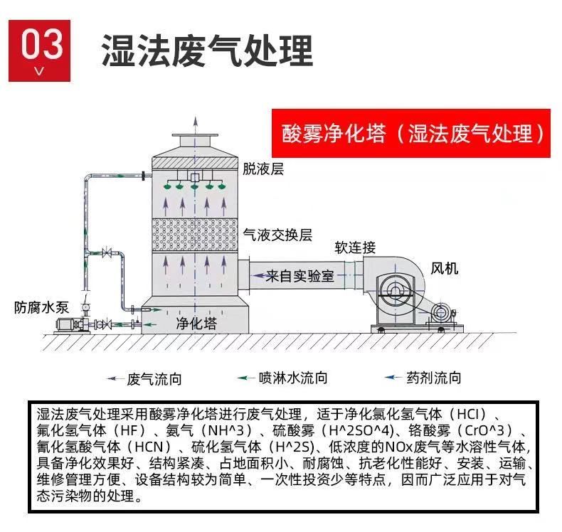 山東噴淋塔工業(yè)設(shè)備，廢氣處理水污染防治工程.jpg